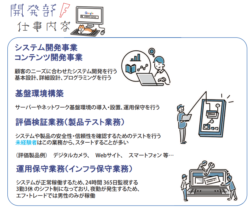 開発部の仕事内容